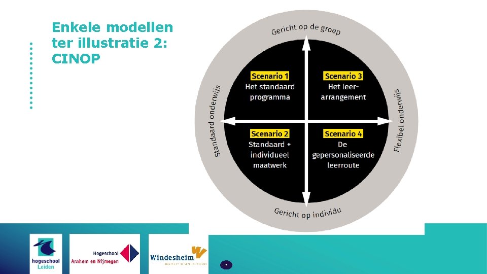 Enkele modellen ter illustratie 2: CINOP 7 