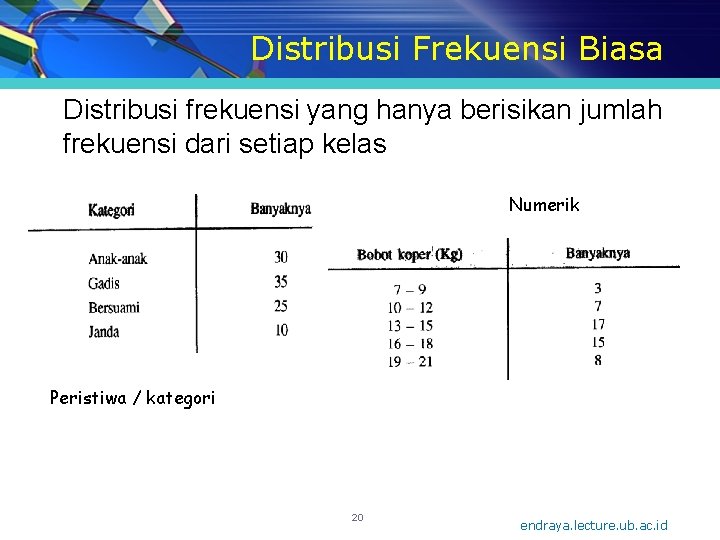 Distribusi Frekuensi Biasa Distribusi frekuensi yang hanya berisikan jumlah frekuensi dari setiap kelas Numerik