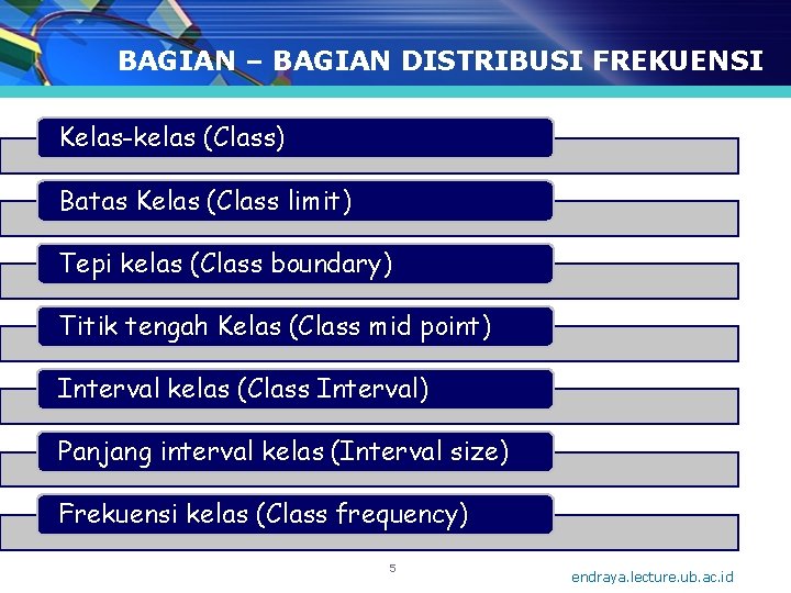 BAGIAN – BAGIAN DISTRIBUSI FREKUENSI Kelas-kelas (Class) Batas Kelas (Class limit) Tepi kelas (Class