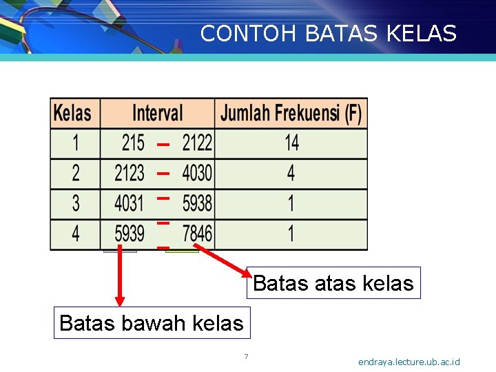 CONTOH BATAS KELAS Batas kelas Batas bawah kelas 7 endraya. lecture. ub. ac. id