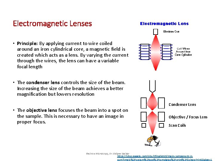 Electromagnetic Lenses • Principle: By applying current to wire coiled around an iron cylindrical Electromagnetic Lenses • Principle: By applying current to wire coiled around an iron cylindrical
