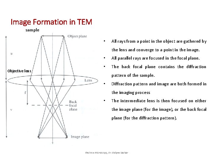 Image Formation in TEM sample • All rays from a point in the object Image Formation in TEM sample • All rays from a point in the object