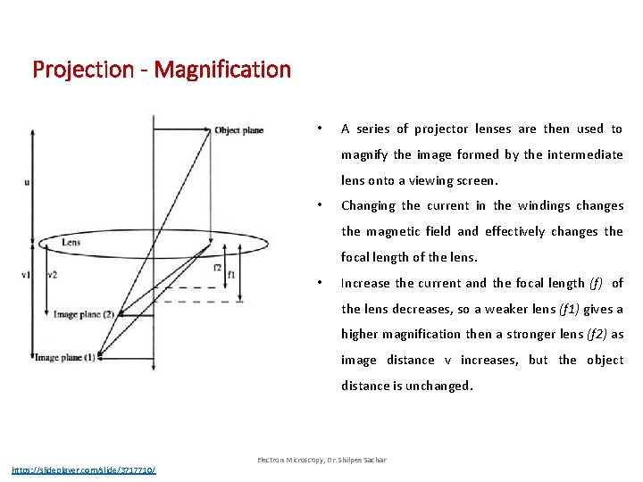 Projection - Magnification • A series of projector lenses are then used to magnify Projection - Magnification • A series of projector lenses are then used to magnify