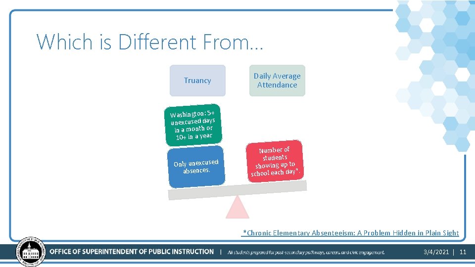 Which is Different From… Truancy Daily Average Attendance Washington: 5+ unexcused days in a
