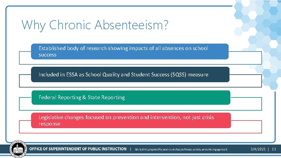 Why Chronic Absenteeism? Established body of research showing impacts of all absences on school