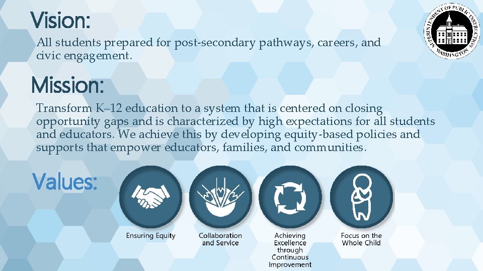 Vision: All students prepared for post-secondary pathways, careers, and civic engagement. Mission: Transform K–