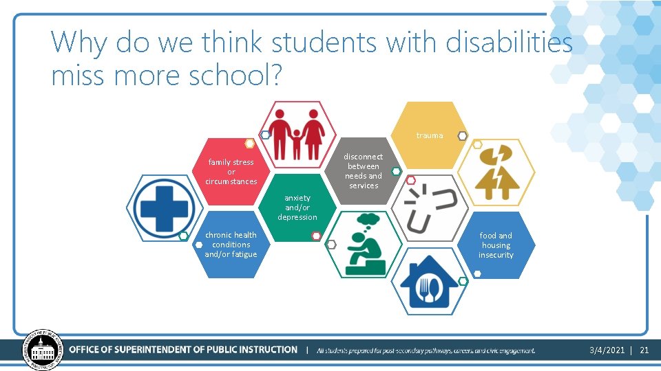 Why do we think students with disabilities miss more school? trauma disconnect between needs