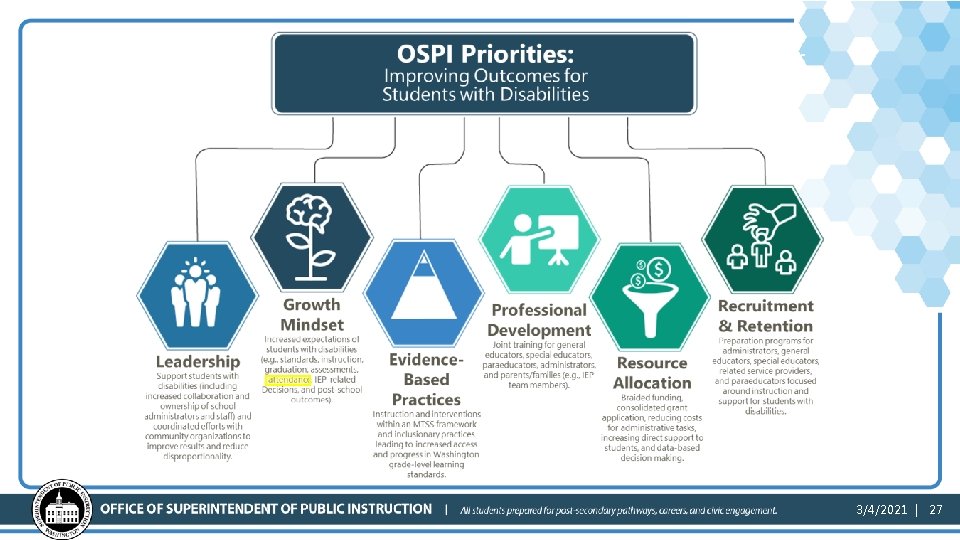 OSPI Priorities: Improving Outcomes for Students with Disabilities 3/4/2021 | 27 