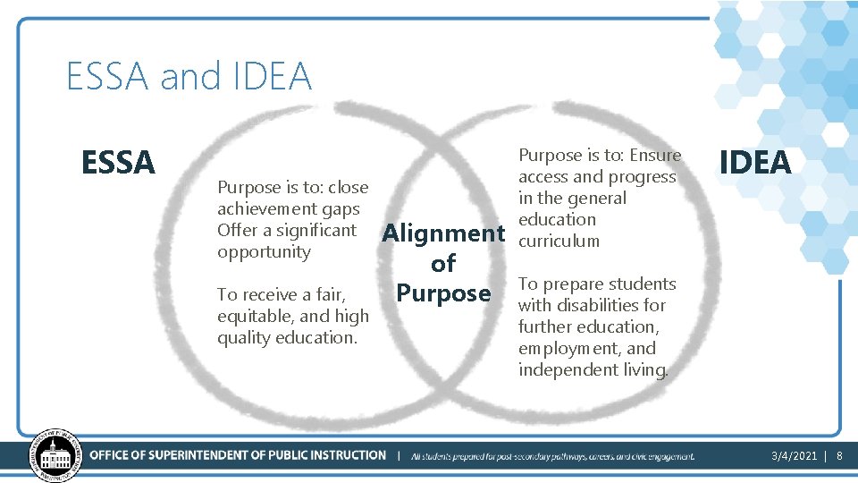 ESSA and IDEA ESSA Purpose is to: close achievement gaps Offer a significant opportunity