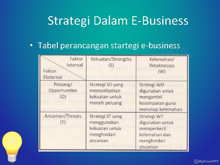 Strategi Dalam E-Business • Tabel perancangan startegi e-business 