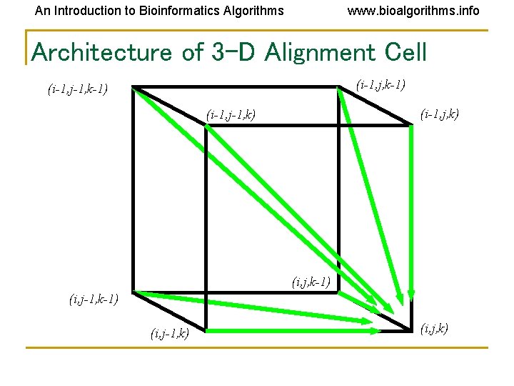 An Introduction to Bioinformatics Algorithms www. bioalgorithms. info Architecture of 3 -D Alignment Cell