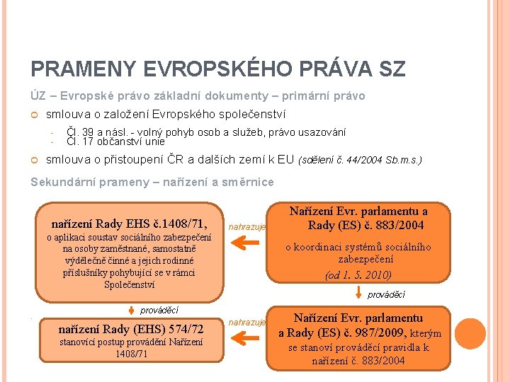 PRAMENY EVROPSKÉHO PRÁVA SZ ÚZ – Evropské právo základní dokumenty – primární právo smlouva