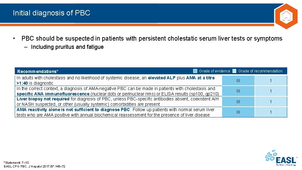 Initial diagnosis of PBC • PBC should be suspected in patients with persistent cholestatic