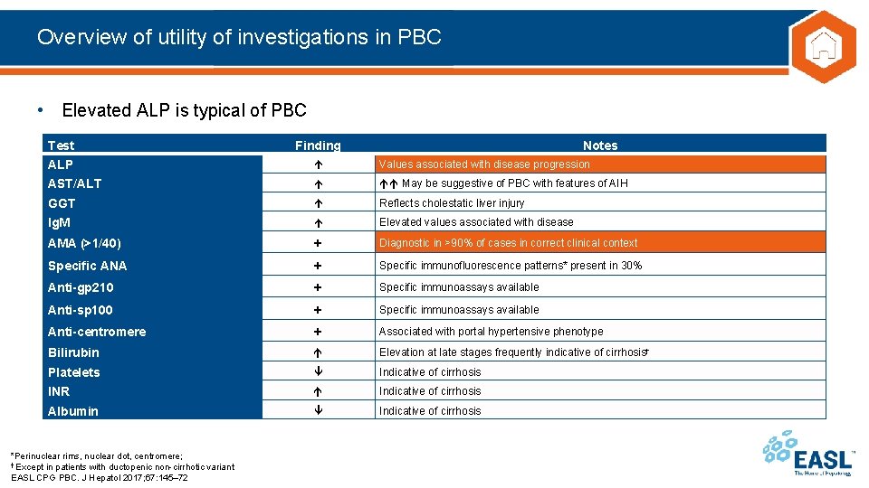 Overview of utility of investigations in PBC • Elevated ALP is typical of PBC