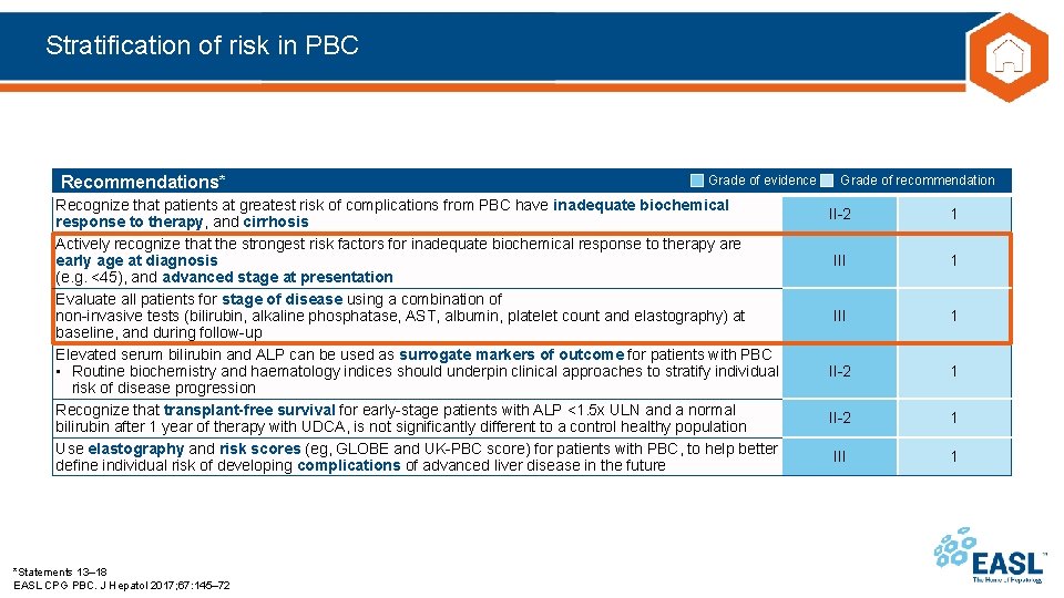 Stratification of risk in PBC Recommendations* Grade of evidence Recognize that patients at greatest