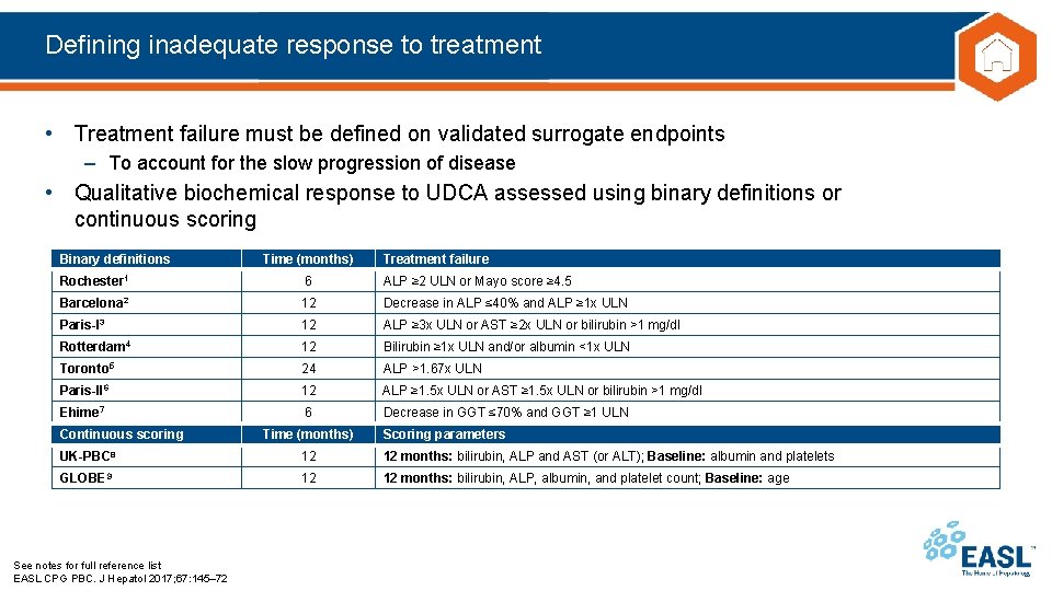 Defining inadequate response to treatment • Treatment failure must be defined on validated surrogate