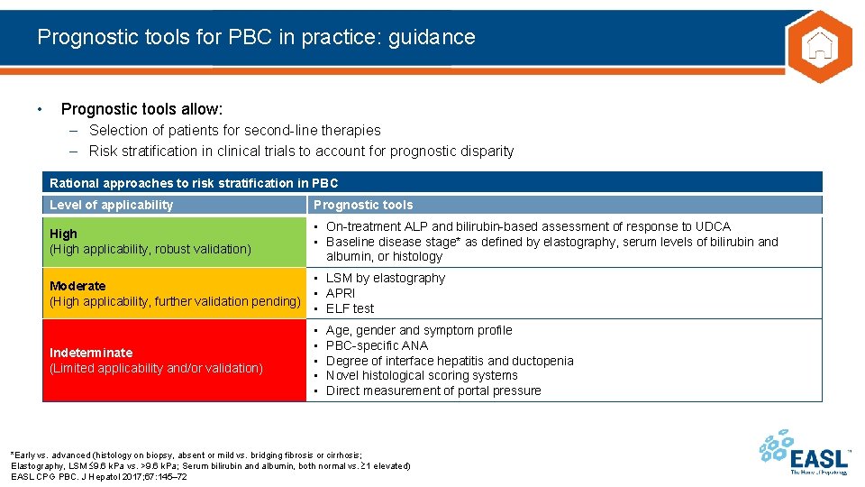 Prognostic tools for PBC in practice: guidance • Prognostic tools allow: – Selection of