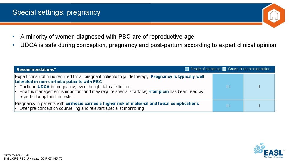 Special settings: pregnancy • A minority of women diagnosed with PBC are of reproductive