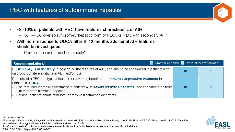 PBC with features of autoimmune hepatitis • ~8– 10% of patients with PBC have