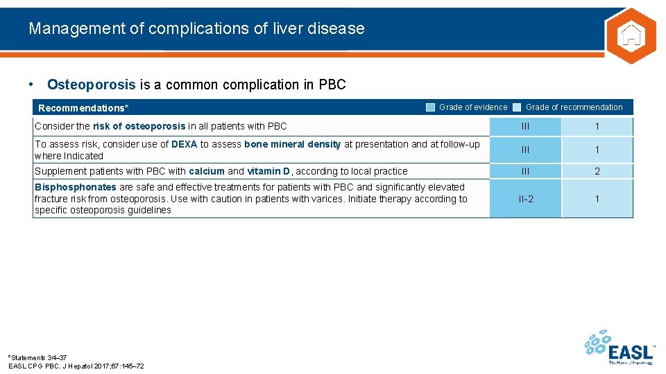 Management of complications of liver disease • Osteoporosis is a common complication in PBC