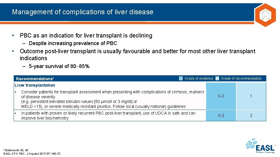 Management of complications of liver disease • PBC as an indication for liver transplant