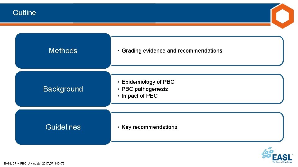 Outline Methods • Grading evidence and recommendations Background • Epidemiology of PBC • PBC