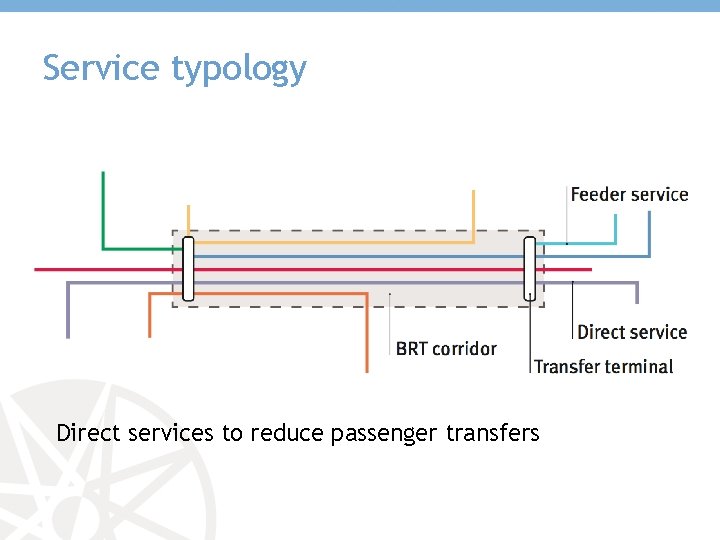 Service typology Direct services to reduce passenger transfers 