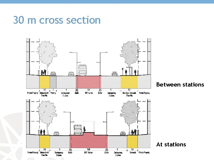 30 m cross section Between stations At stations 