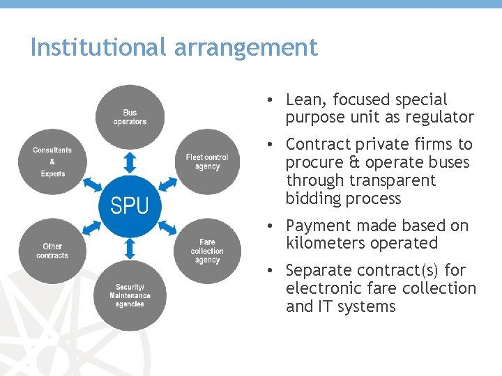 Institutional arrangement • Lean, focused special purpose unit as regulator • Contract private firms