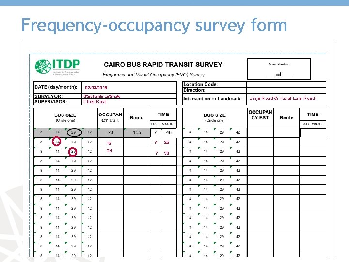 Frequency-occupancy survey form 02/03/2015 Stephanie Lotshaw Jinja Road & Yusuf Lule Road Chris Kost