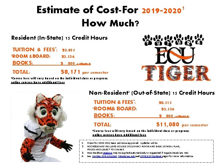 Estimate of Cost-For 2019 -20201 How Much? Resident (In-State) 15 Credit Hours TUITION &