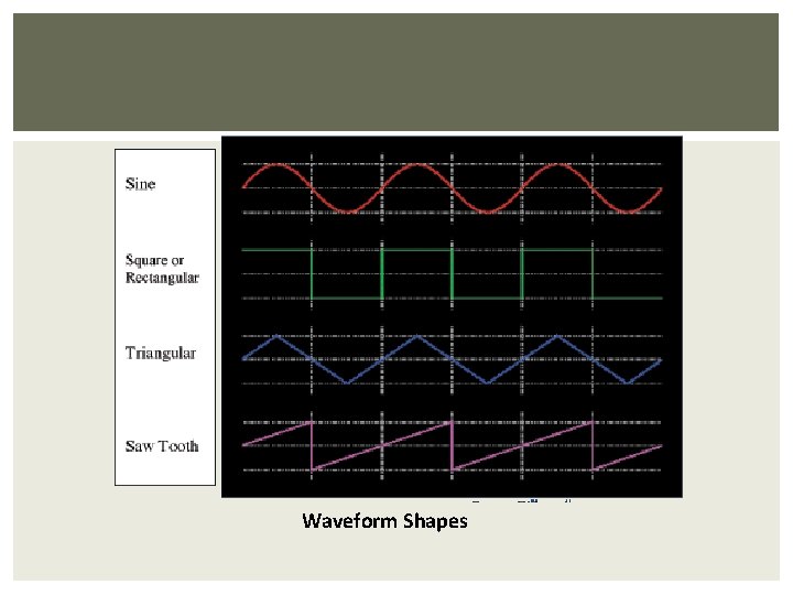 Waveform Shapes 