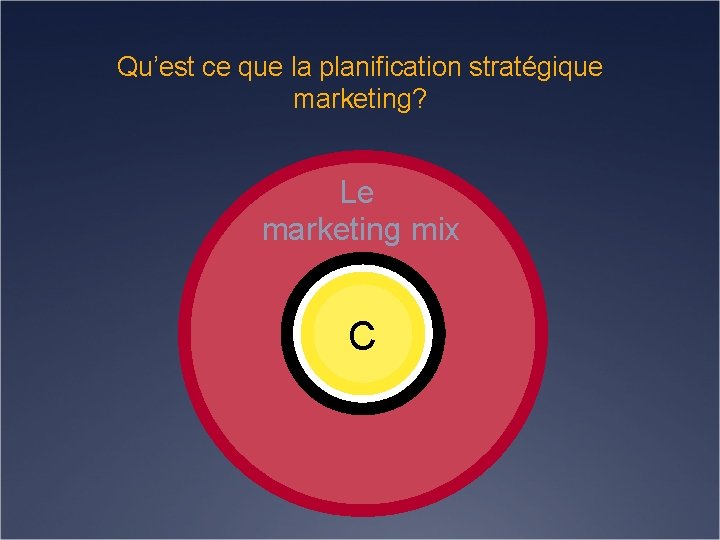 Qu’est ce que la planification stratégique marketing? Le marketing mix C 