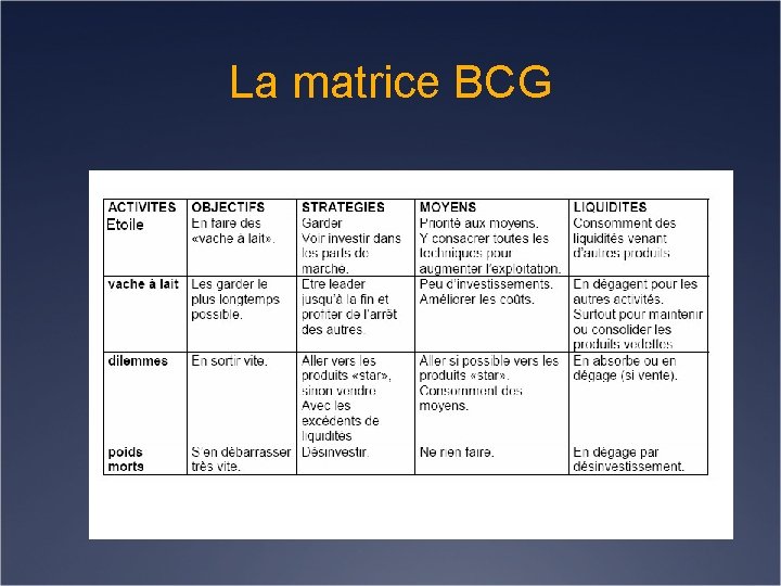 La matrice BCG 