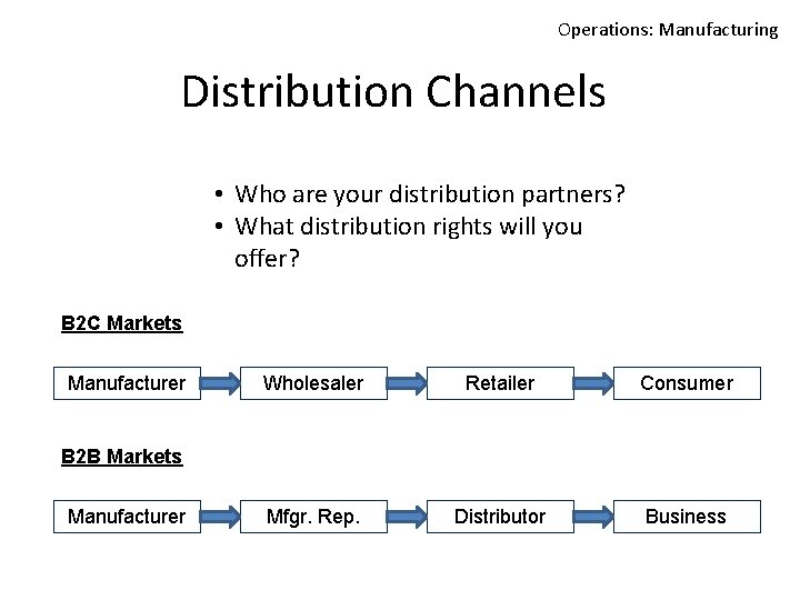 Operations: Manufacturing Distribution Channels • Who are your distribution partners? • What distribution rights