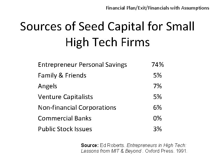 Financial Plan/Exit/Financials with Assumptions Sources of Seed Capital for Small High Tech Firms Entrepreneur