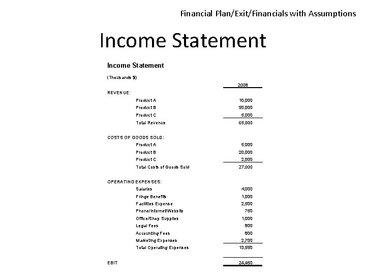 Financial Plan/Exit/Financials with Assumptions Income Statement (Thousands $) 2008 REVENUE: Product A 10, 000