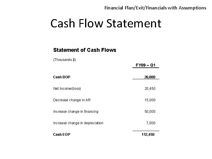 Financial Plan/Exit/Financials with Assumptions Cash Flow Statement of Cash Flows (Thousands $) FY 09