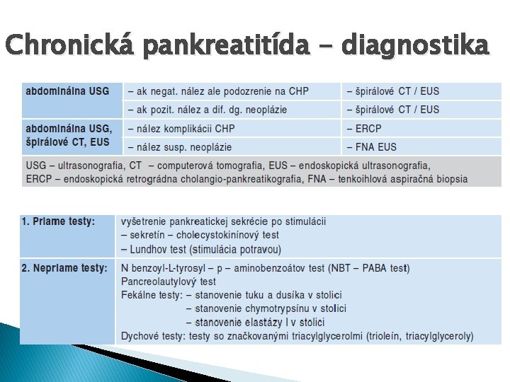 Chronická pankreatitída - diagnostika 