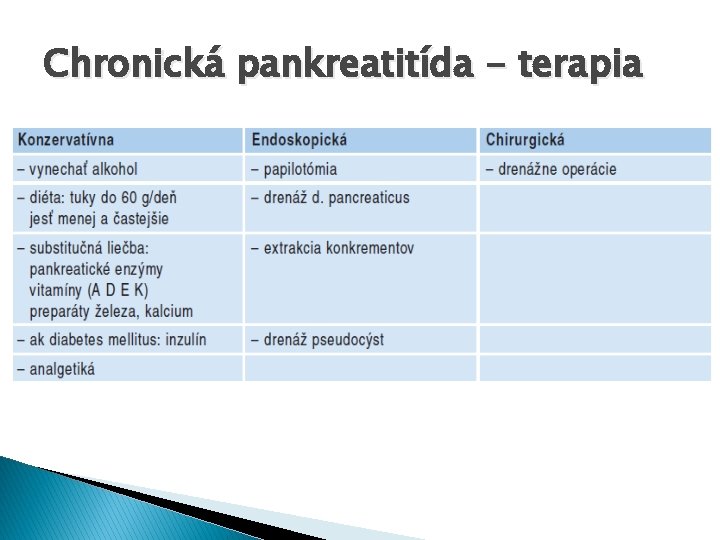 Chronická pankreatitída - terapia 