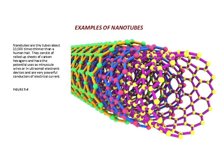 EXAMPLES OF NANOTUBES Nanotubes are tiny tubes about 10, 000 times thinner than a