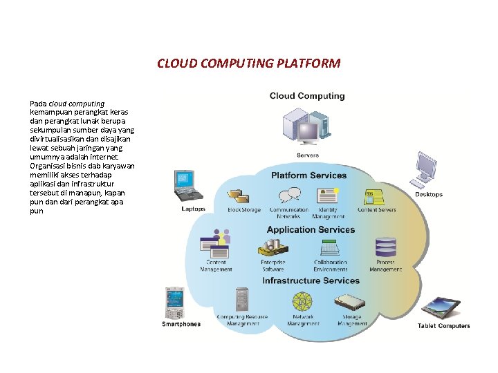 CLOUD COMPUTING PLATFORM Pada cloud computing kemampuan perangkat keras dan perangkat lunak berupa sekumpulan