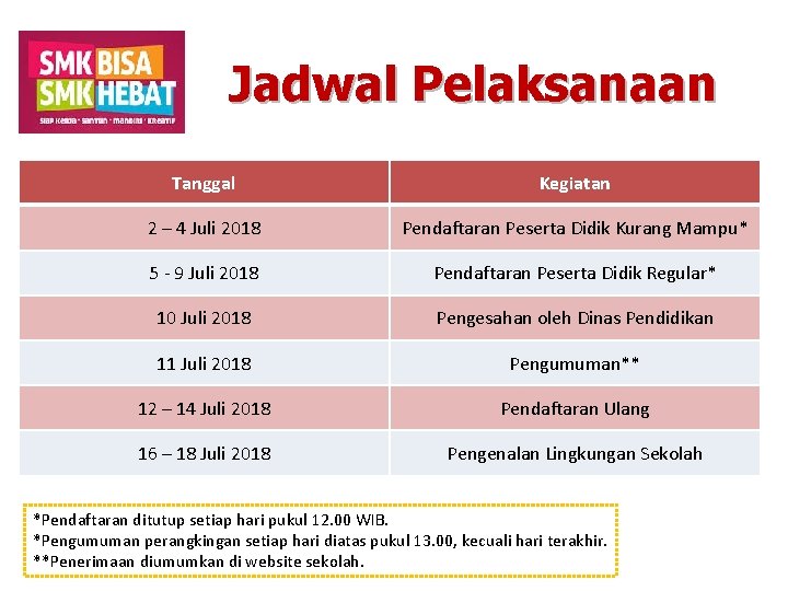 Jadwal Pelaksanaan Tanggal Kegiatan 2 – 4 Juli 2018 Pendaftaran Peserta Didik Kurang Mampu*