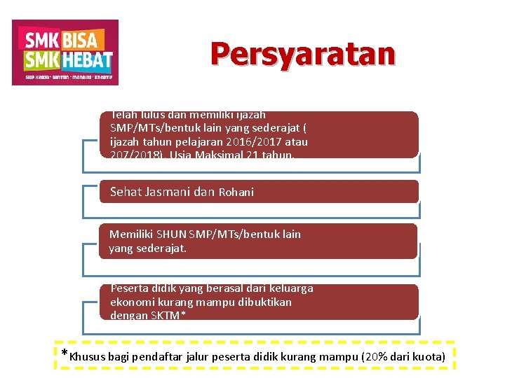 Persyaratan Telah lulus dan memiliki ijazah SMP/MTs/bentuk lain yang sederajat ( ijazah tahun pelajaran