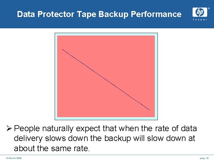 Data Protector Tape Backup Performance Ø People naturally expect that when the rate of