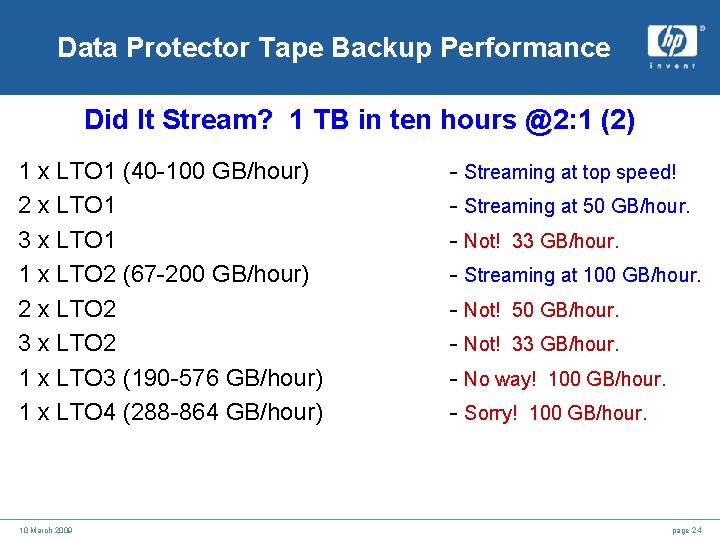 Data Protector Tape Backup Performance Did It Stream? 1 TB in ten hours @2: