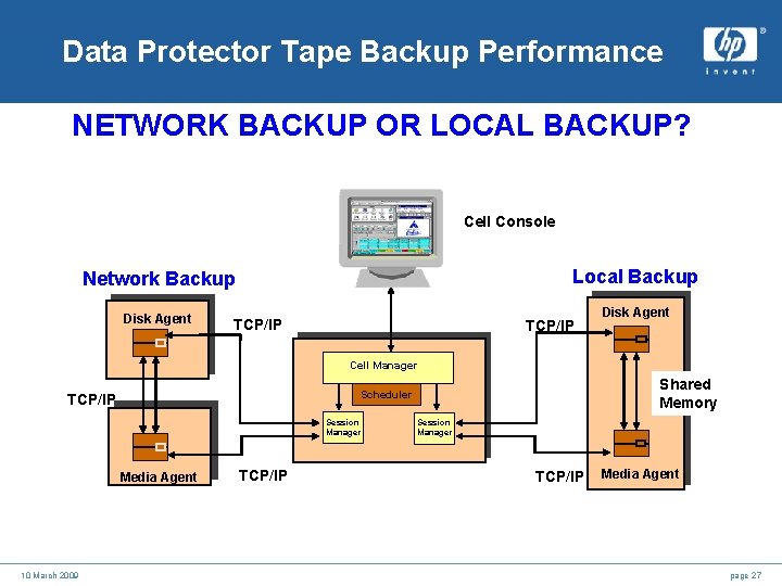 Data Protector Tape Backup Performance NETWORK BACKUP OR LOCAL BACKUP? Cell Console Network Backup