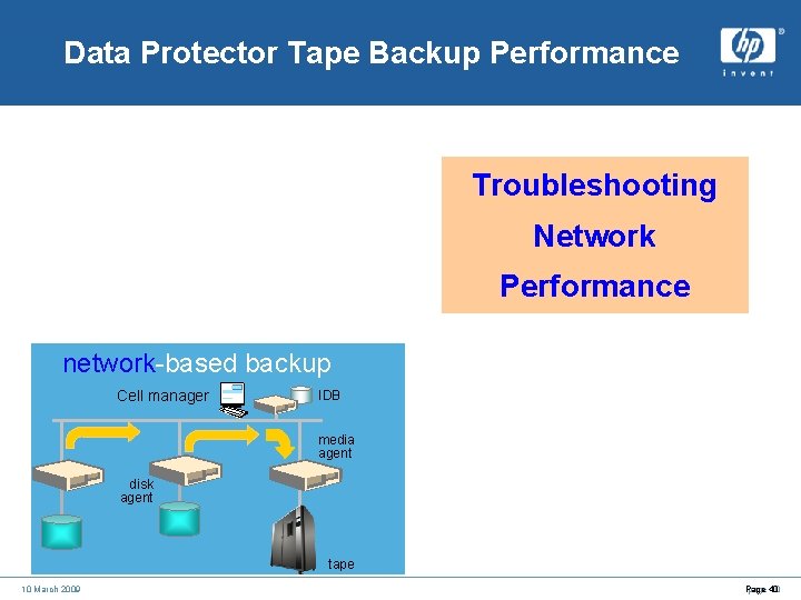 Data Protector Tape Backup Performance local backup Troubleshooting Network Performance network-based backup Cell manager