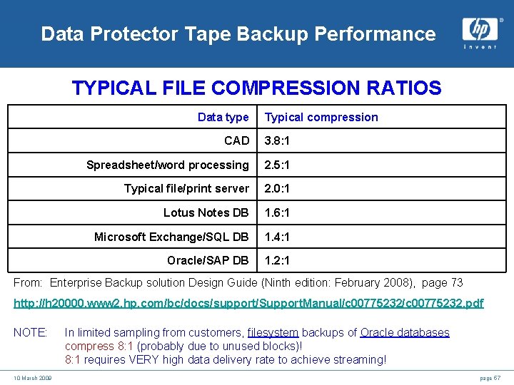 Data Protector Tape Backup Performance TYPICAL FILE COMPRESSION RATIOS Data type Typical compression CAD