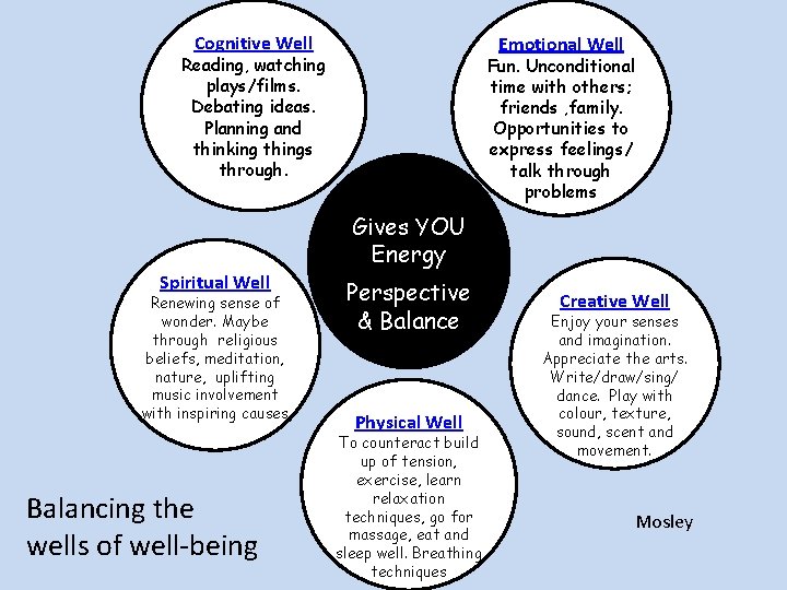 Cognitive Well Emotional Well Reading, watching plays/films. Debating ideas. Planning and thinking things through.